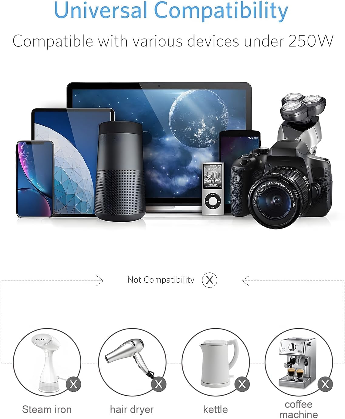 BESTEK International Power Adapter 250W, 220V to 110V Step Down Travel Voltage Converter with 4-Port USB Including US/AU/EU/UK//India/South Africa Plug Adapter (White) - Image 9