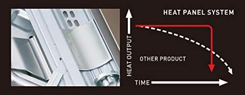 Iwatani 35FW Single-Burner Butane Portable Cooktop Indoor & Outdoor Cooking Stove Medium - Image 9